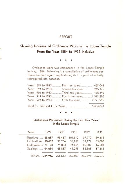 Report showing Increase in Ordinance Work from 1884 to 1933